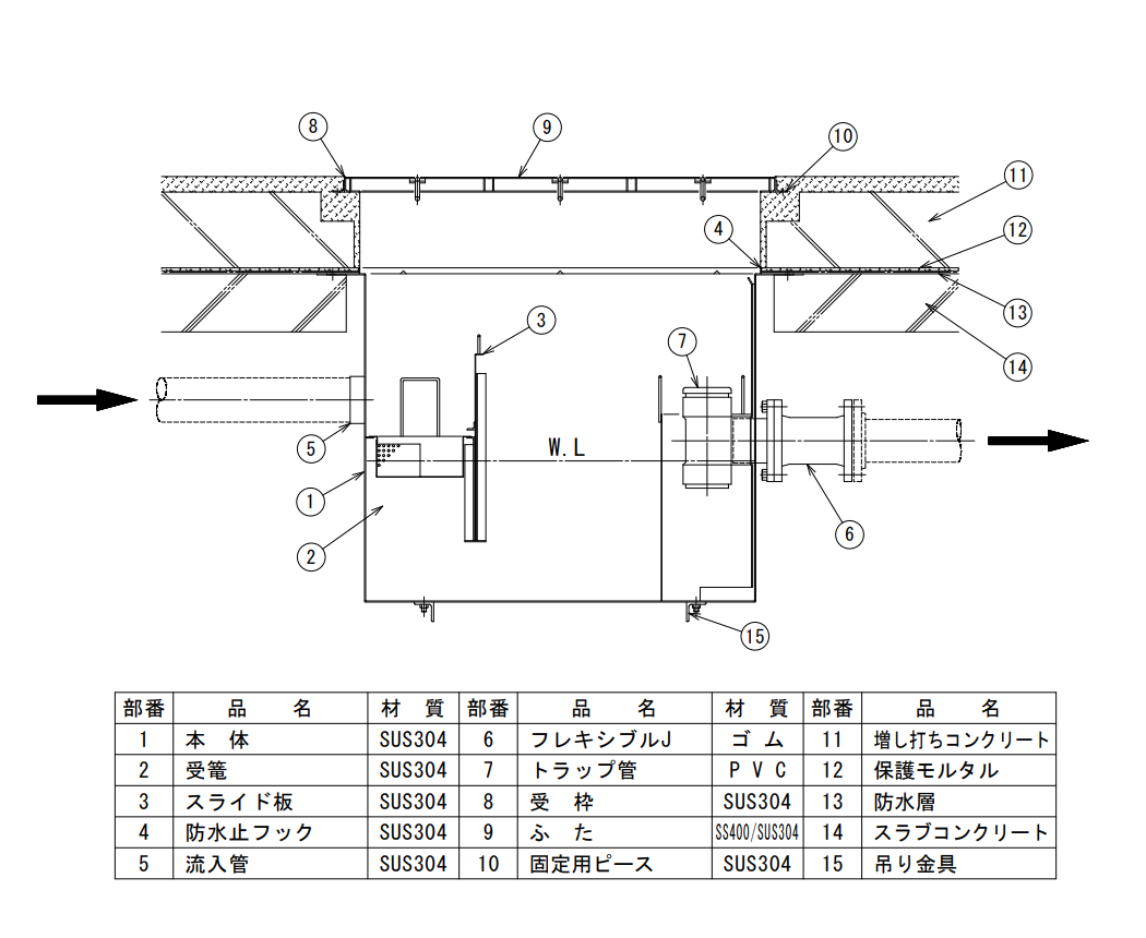 >NS式YB型（防水用）　グリーストラップ標準取付図