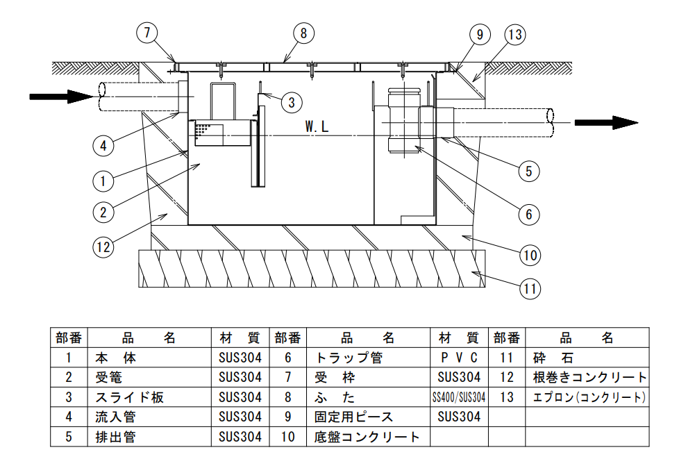 NS式D型グリーストラップ標準取付図