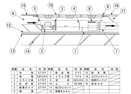 SK式SA-RZNⅢ型グリーストラップ標準取付図