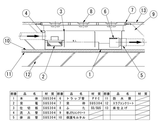 SK式SA-ZDⅢ型グリーストラップ標準取付図